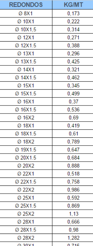 Redondos1